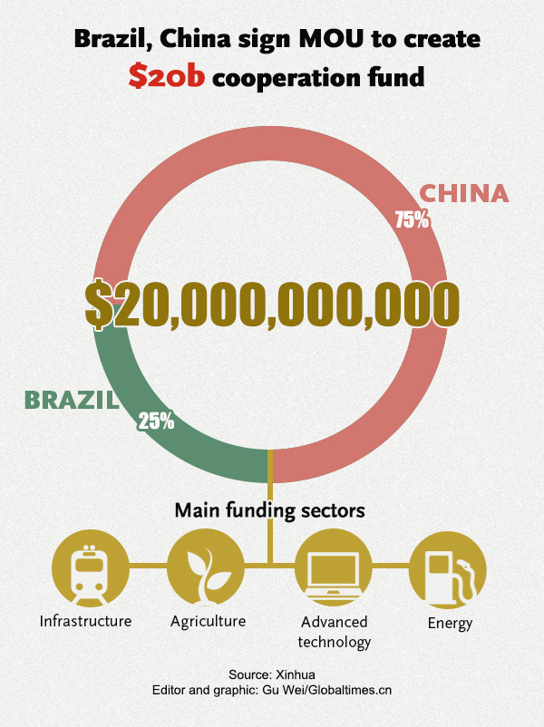 Graphic: Globaltimes.cn