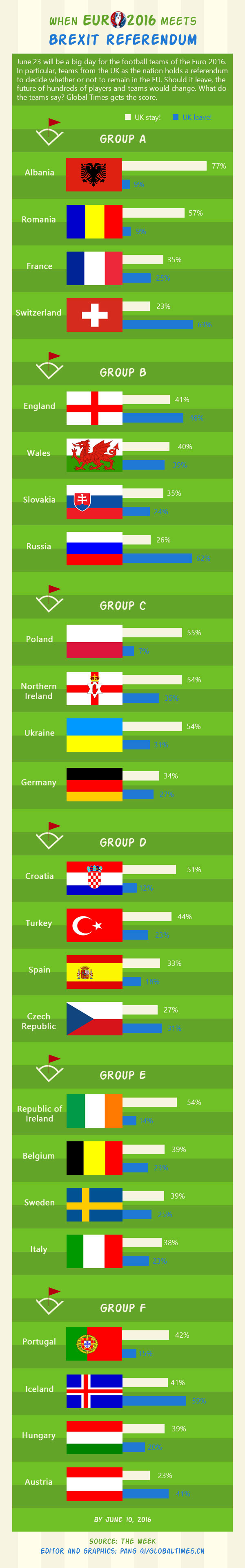 When Euro 2016 meets Brexit referendum.Graphics:Globaltimes.cn