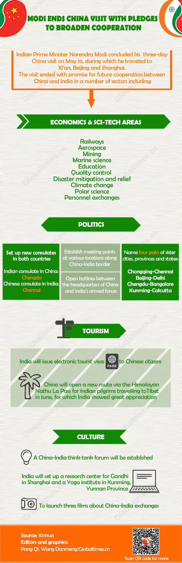 Photo: Globaltimes.cn