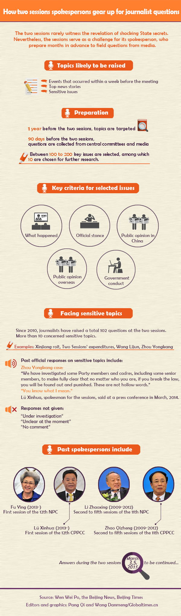 Photo: Globaltimes.cn