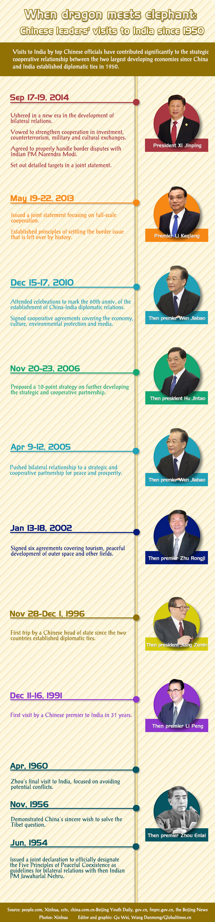 Photo: Globaltimes.cn