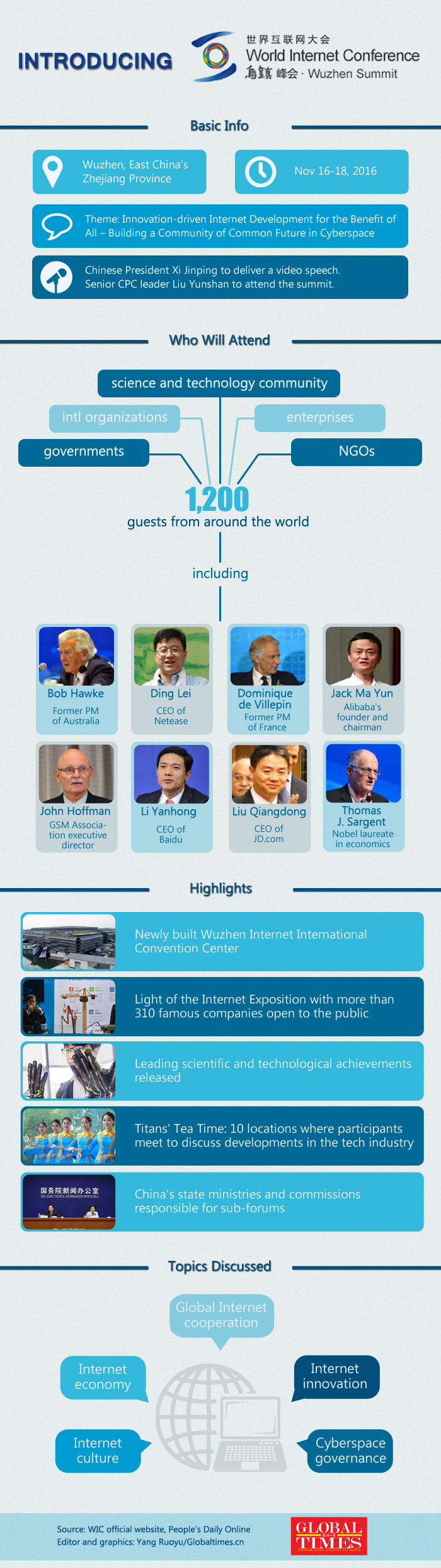 Graphic: Global Times