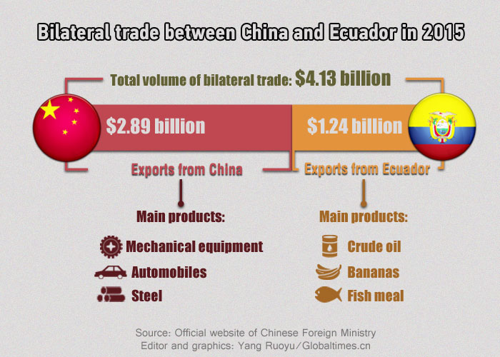 Graphics: Globaltimes.cn