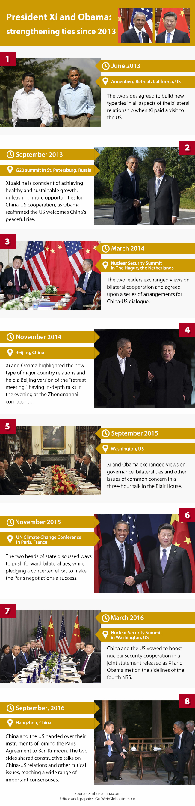 Graphic: Globaltimes.cn