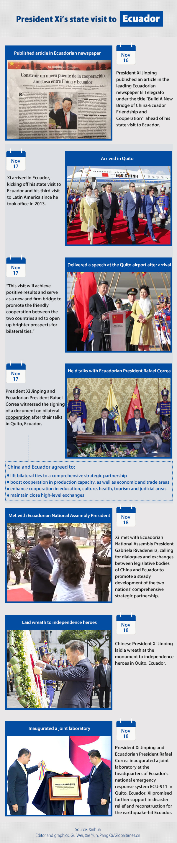 Graphic:Globaltimes.cn