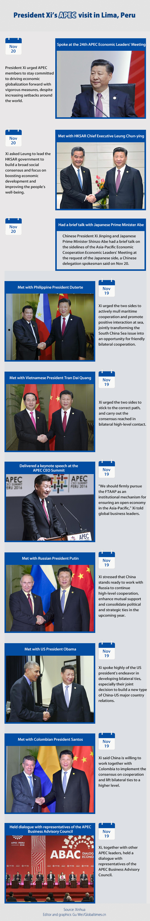 President Xi’s APEC visit to Lima, Peru Graphic: Globaltimes.cn