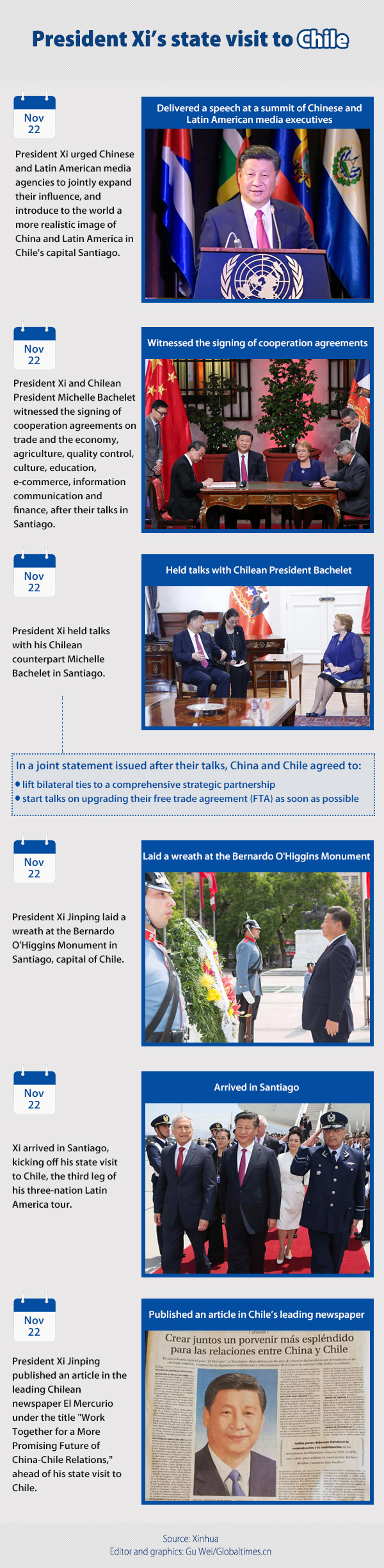 Graphic: Globaltimes.cn