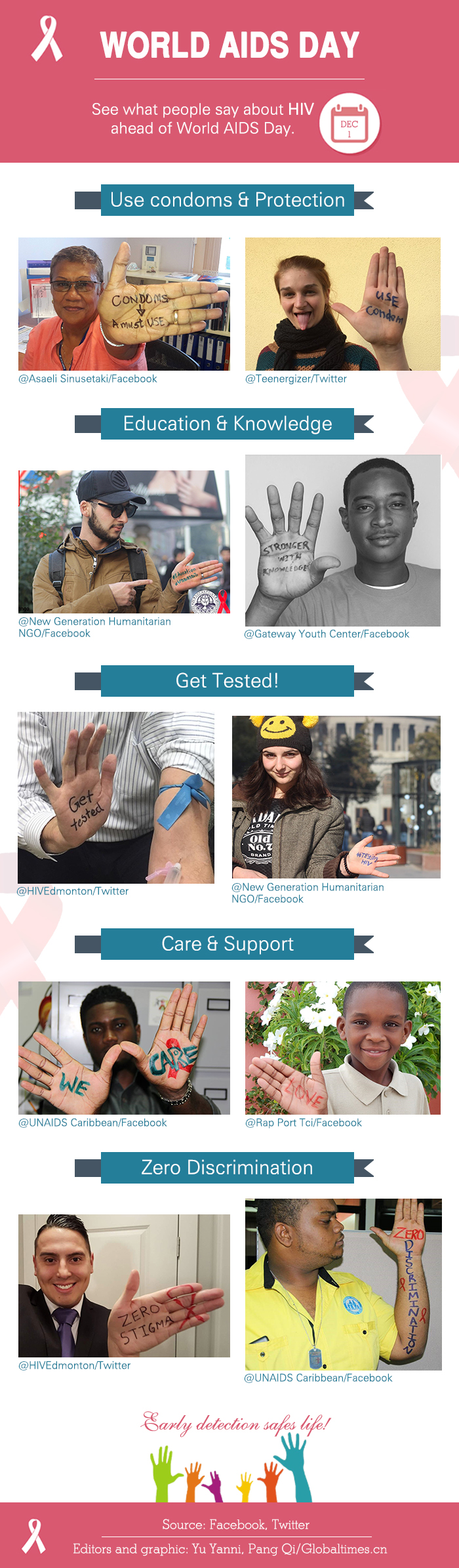 Graphics: Globaltimes.cn