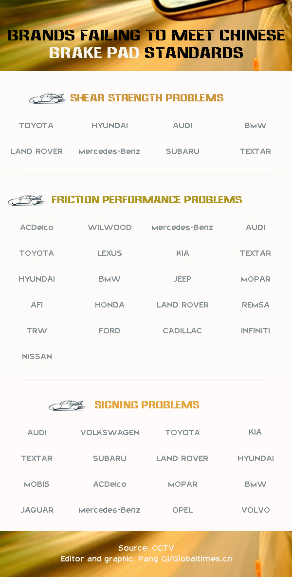 Graphic:Globaltimes.cn