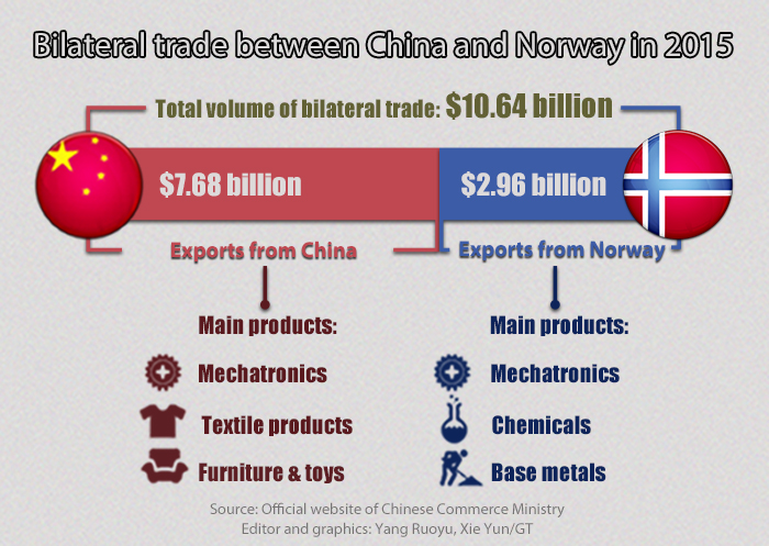 Graphics: Globaltimes.cn