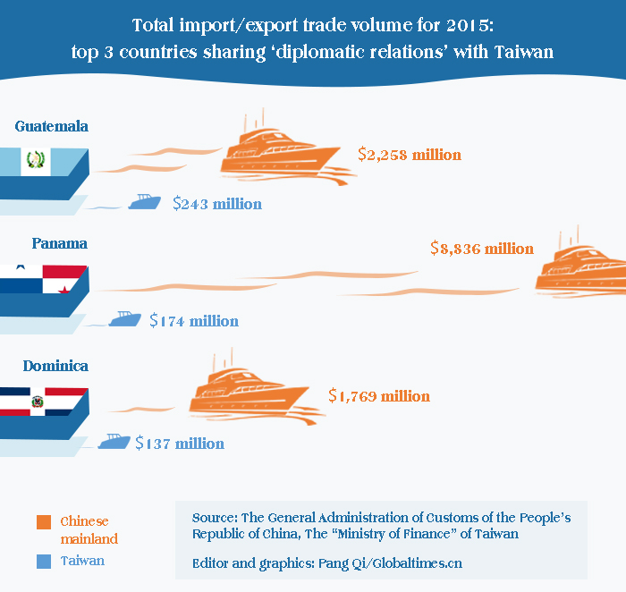 Graphics:Globaltimes.cn