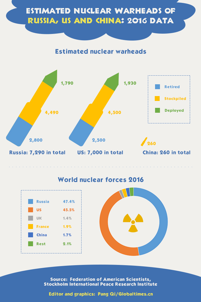 Graphics:Globaltimes.cn