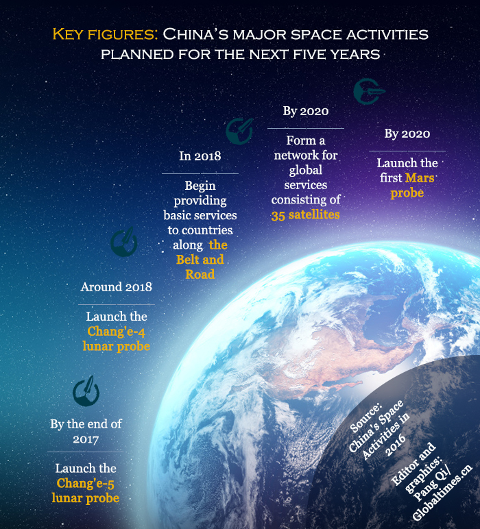 Graphics:LGlobaltimes.cn