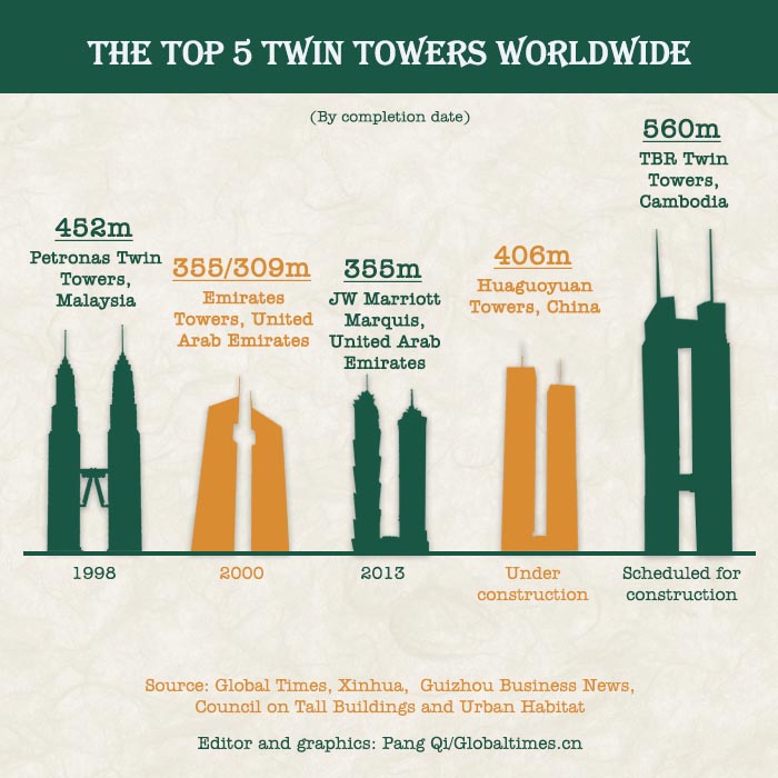Graphics:Globaltimes.cn
