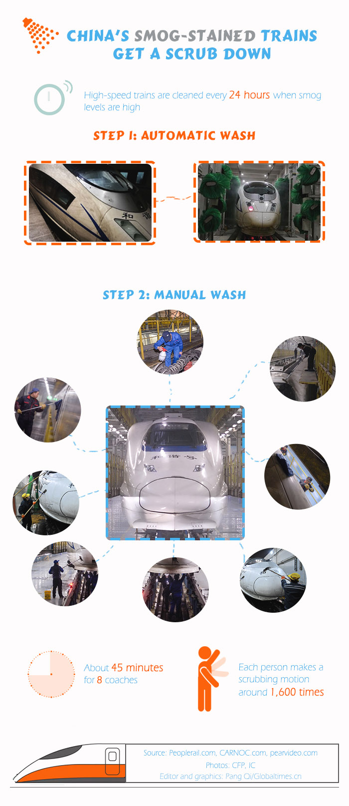 Graphics:Globaltimes.cn