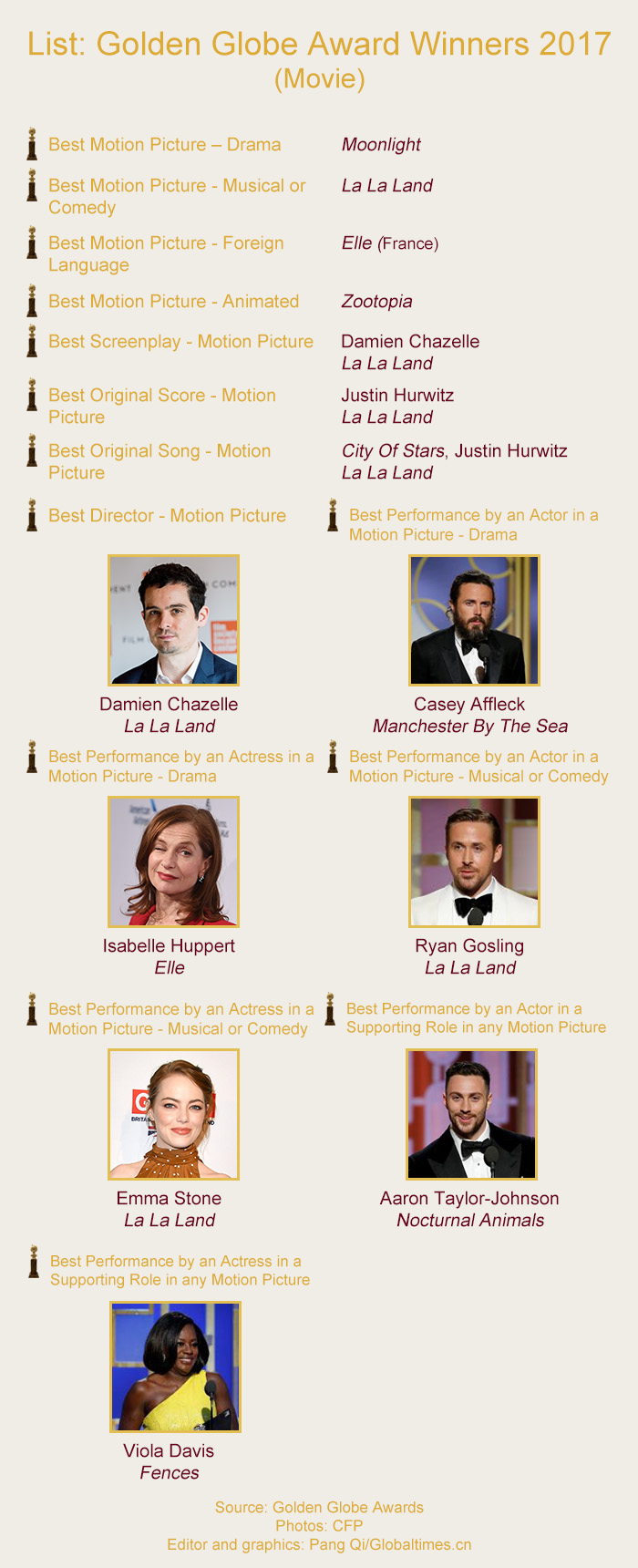 Graphics:Globaltimes.cn