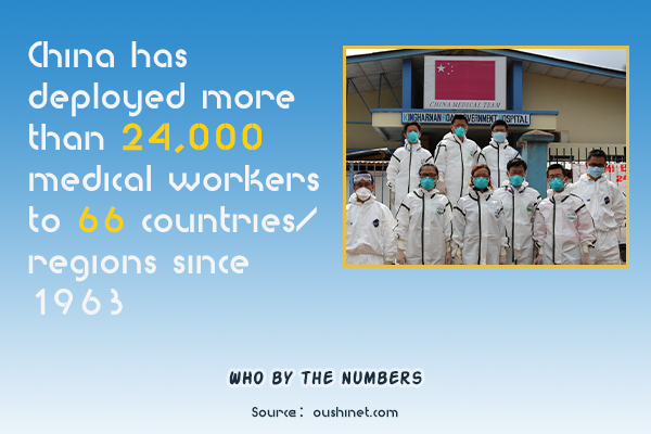 Graphics:Globaltimes.cn