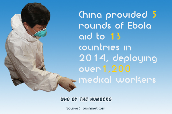 Graphics:Globaltimes.cn