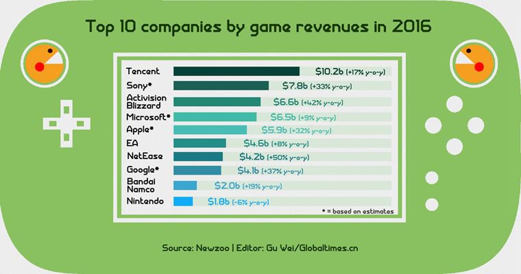 list of video game companies