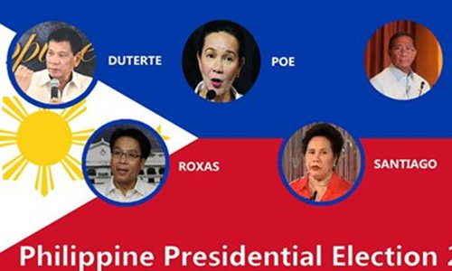 Philippine Presidential Election 2016