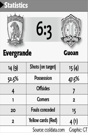 statistics