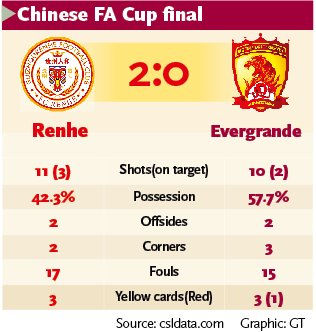Chinese FA Cup final