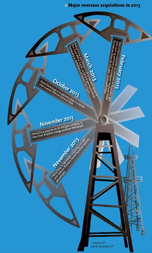 Source: Complied by GT
Graphics: GT
