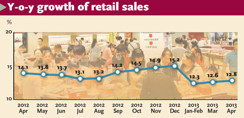 Source: The National Bureau of Statistics. Graphics: GT