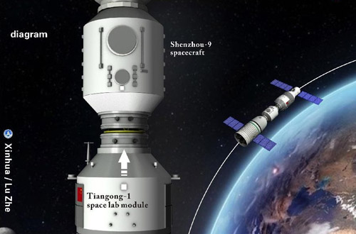 Closing. The graphics shows the procedure of Shenzhou-9 manned spacecraft automatic docking with Tiangong-1 space lab module on June 18, 2012. Photo: Xinhua/Lu Zhe