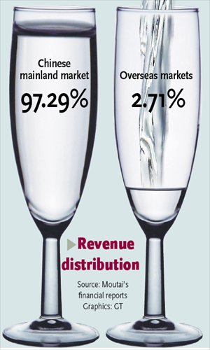 Source: Moutai's financial reports
Graphics: GT
