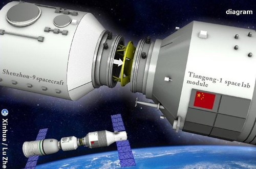 Meeting. The graphics shows the procedure of Shenzhou-9 manned spacecraft automatic docking with Tiangong-1 space lab module on June 18, 2012. Photo: Xinhua/Lu Zhe