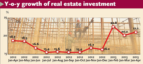 Source: The National Bureau of Statistics. Graphics: GT