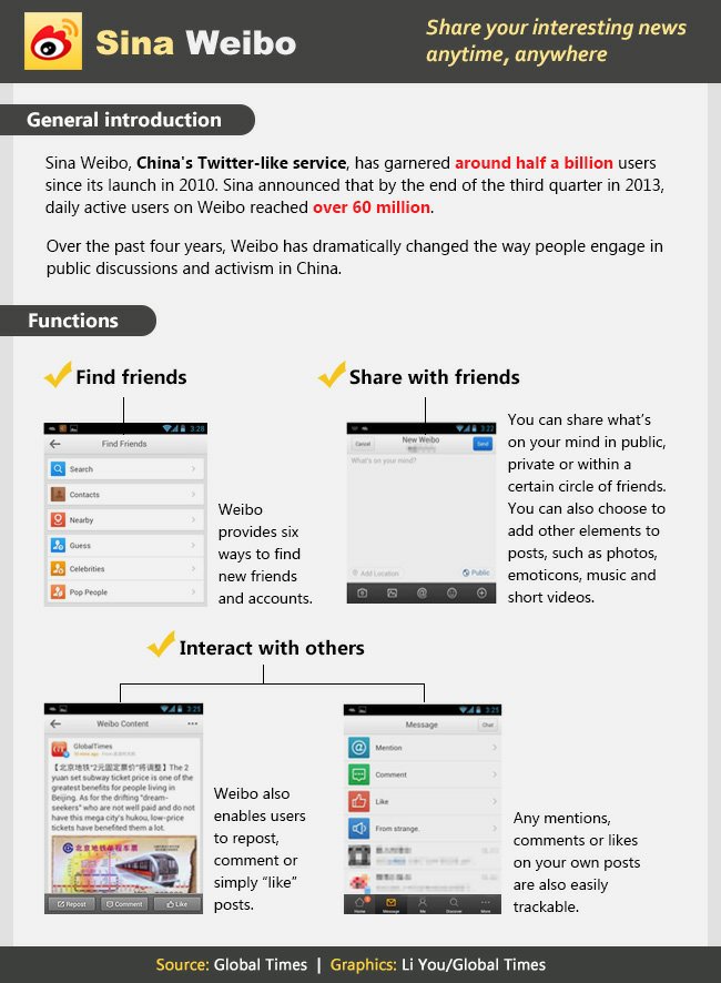 China’s popular mobile social media apps Global Times