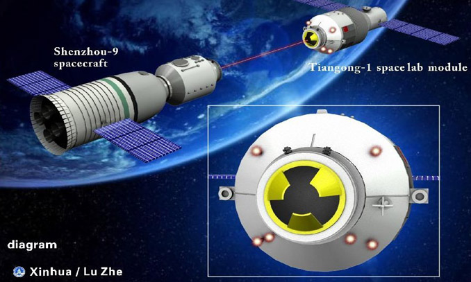 CCD optical sensor Intervention in 100 meters. The graphics shows the procedure of Shenzhou-9 manned spacecraft automatic docking with Tiangong-1 space lab module on June 18, 2012. Photo: Xinhua/Lu Zhe