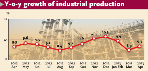 Source: The National Bureau of Statistics. Graphics: GT