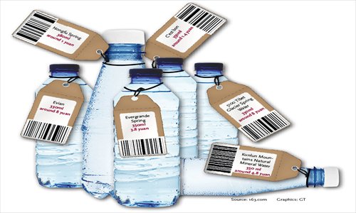 Source: 163.com Graphics: GT