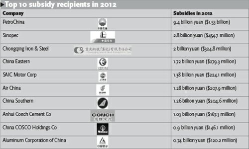 Source: Relevant companies' annual 2012 reports
Graphics: GT
