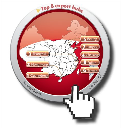 Top 8 export hubs