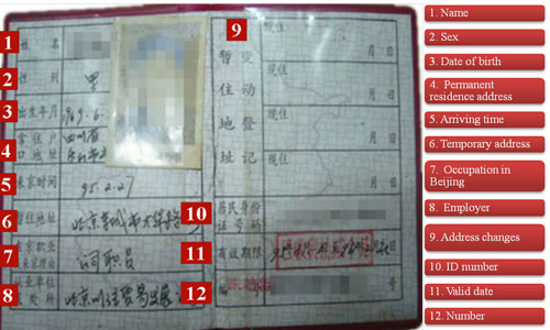 The old version of temporary residency permit of Beijing in 1995. Photo: 997788.com