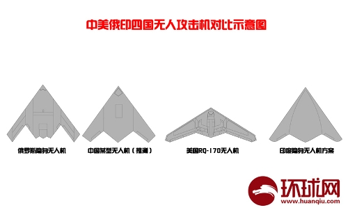 From L to R: From Russia, From China (presumption), From the U.S., From India (project). (Source: huanqiu.com)
