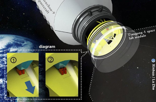 Catching. The graphics shows the procedure of Shenzhou-9 manned spacecraft automatic docking with Tiangong-1 space lab module on June 18, 2012. Photo: Xinhua/Lu Zhe
