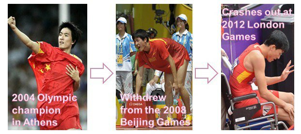 From Athens to London