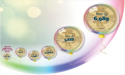 Source: Btc123.com
Graphics: GT