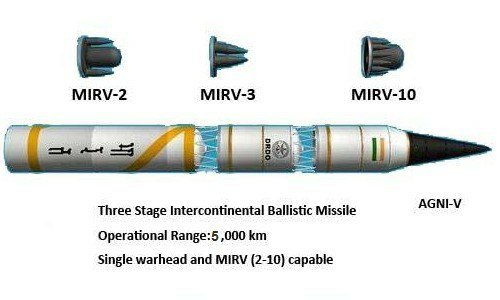Indian missile illustration