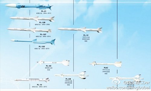 A picture exposed that Chinese stealth fighter J-20  may be armed with a new model of air-to-air missiles in its side weapon bay days ago. Fans draw some sketch photos showing that the fighter is lanuching missiles in the air. (Source: huanqiu.com)