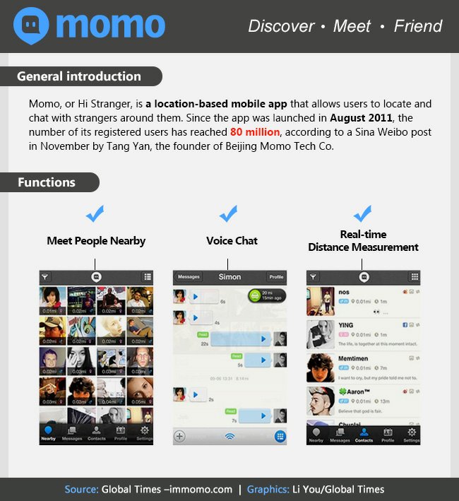 China’s popular mobile social media apps Global Times