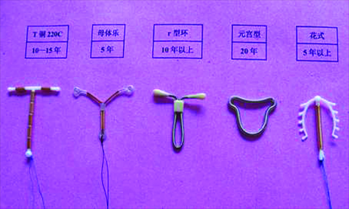 A variety of contraceptive devices are displayed. Different devices have different duration periods. Photo: baike.baidu.com