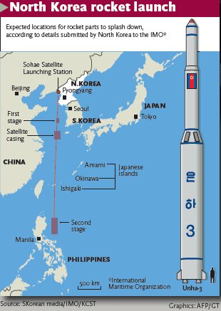 North Korea rocket launch craphics