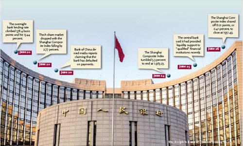 The People's Bank of China in Beijing Photo: IC