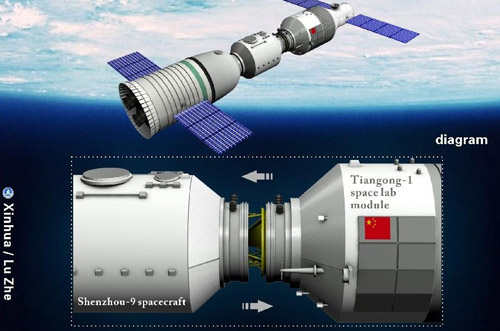 Buffering. The graphics shows the procedure of Shenzhou-9 manned spacecraft automatic docking with Tiangong-1 space lab module on June 18, 2012. Photo: Xinhua/Lu Zhe